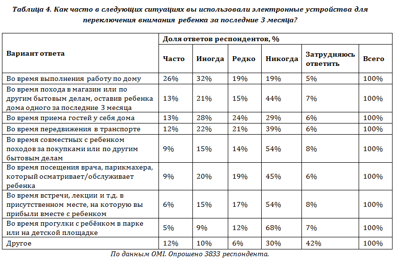 исследование online market intelligence