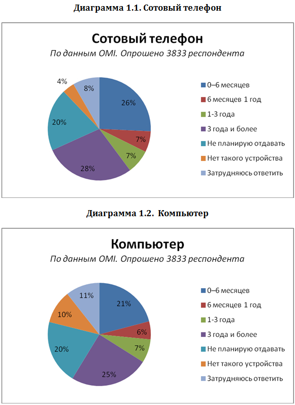 исследование online market intelligence