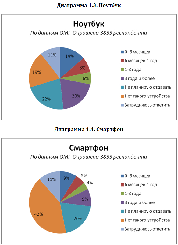 исследование online market intelligence