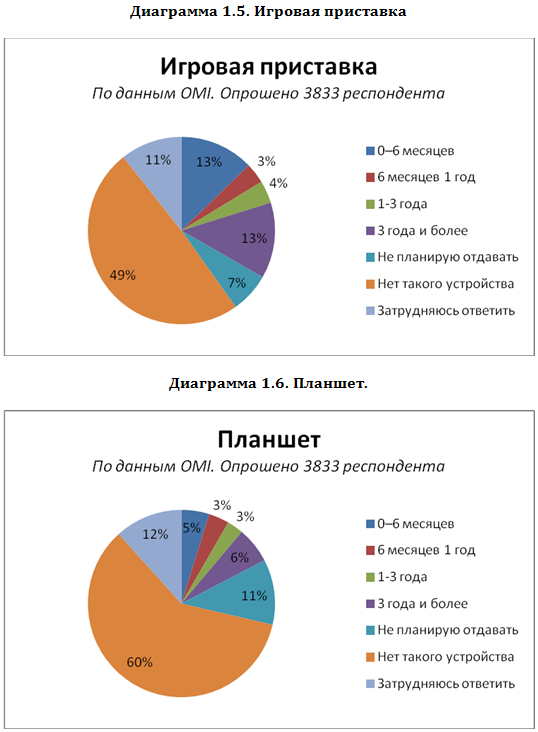 исследование online market intelligence