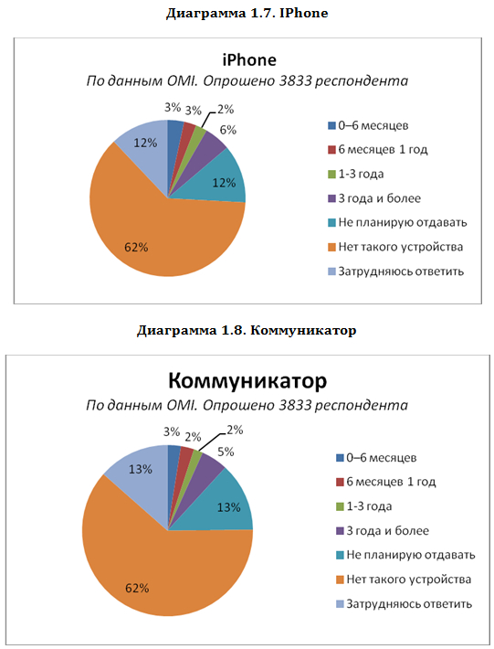 исследование online market intelligence