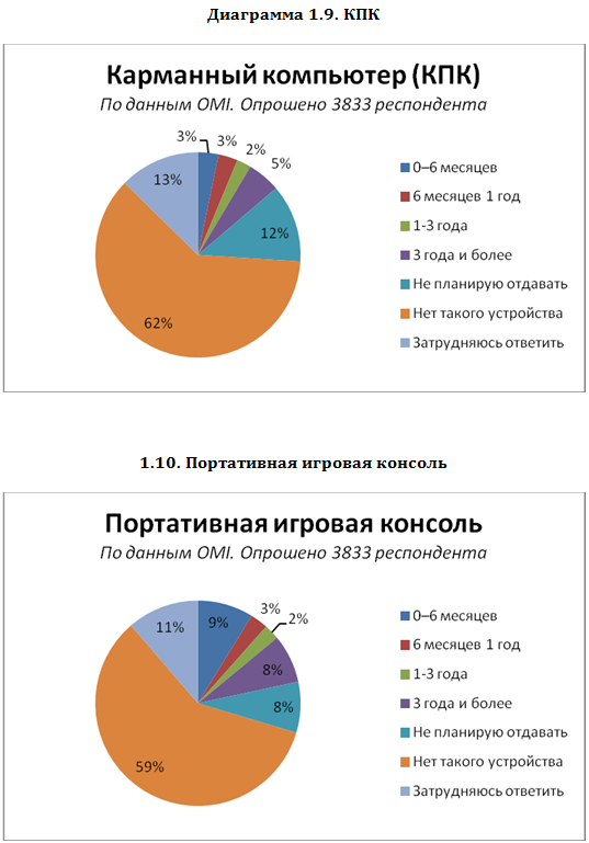 исследование online market intelligence