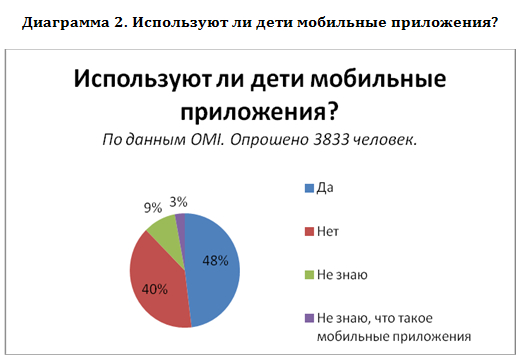 исследование online market intelligence