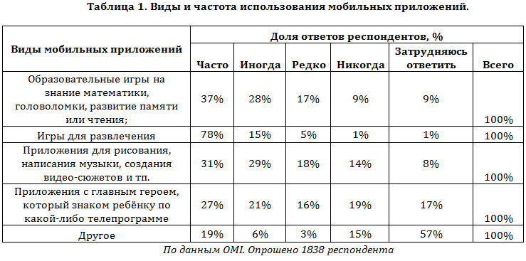 исследование online market intelligence