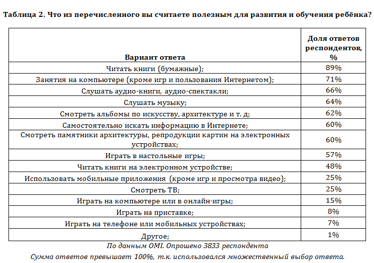 исследование online market intelligence