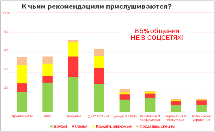 исследование потребителей