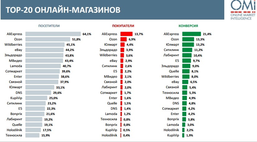 online market intelligence, исследования поведения покупателей