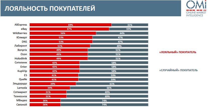 online market intelligence, исследования поведения покупателей