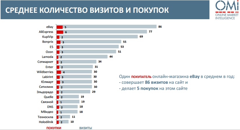 online market intelligence, исследования поведения покупателей