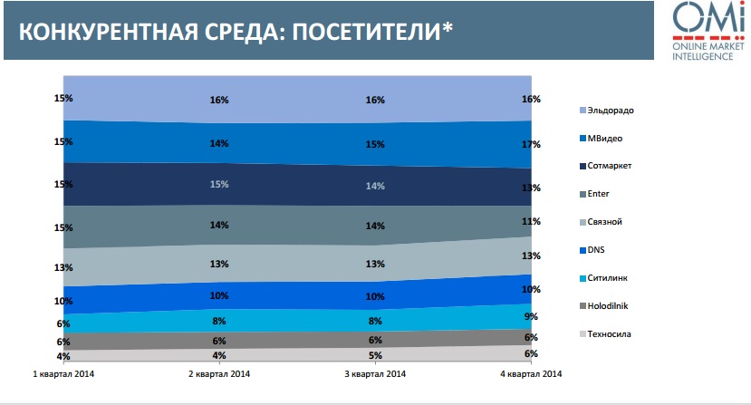 online market intelligence, исследования поведения покупателей