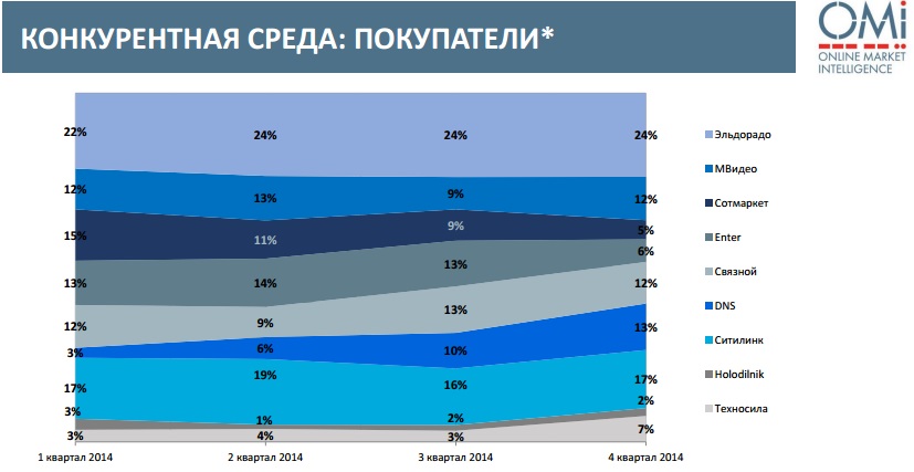 online market intelligence, исследования поведения покупателей