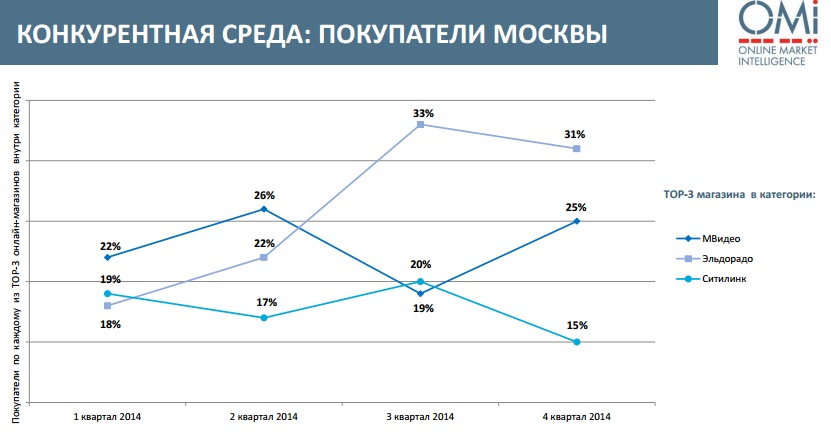 online market intelligence, исследования поведения покупателей