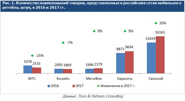 json and partners consulting