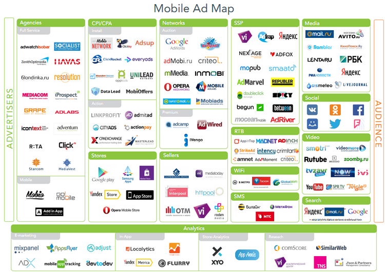 карта рынка мобильной рекламы