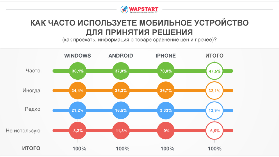 компания wapstart, рынок мобильной рекламы