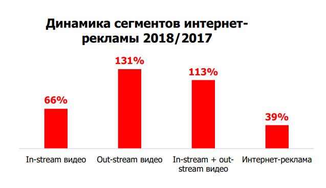 исследование mail ru group