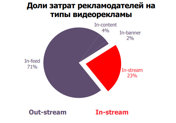 исследование mail ru group