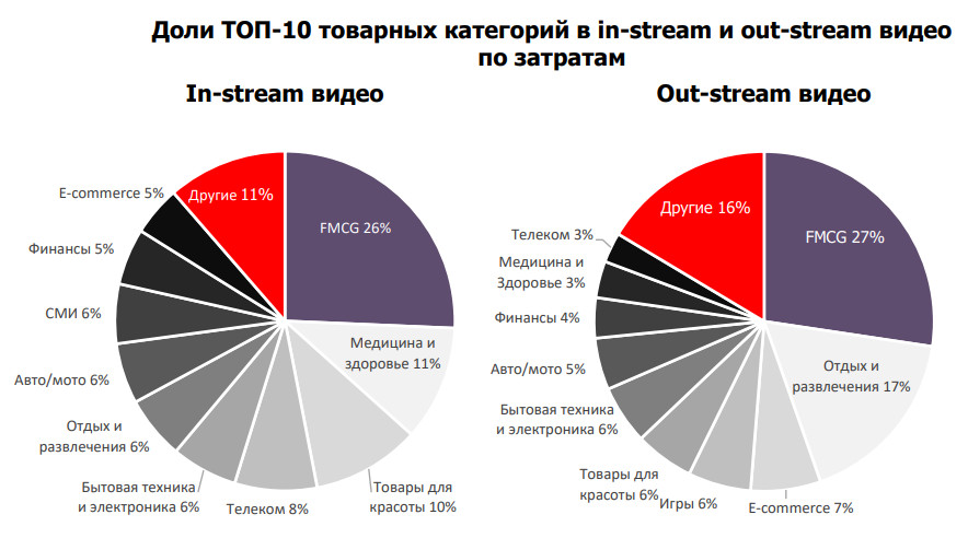 исследование mail ru group