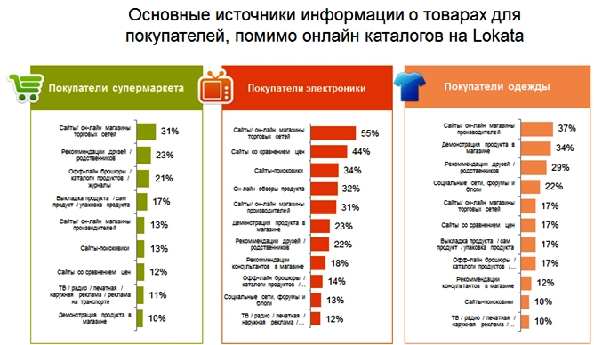 маркетинговые исследования