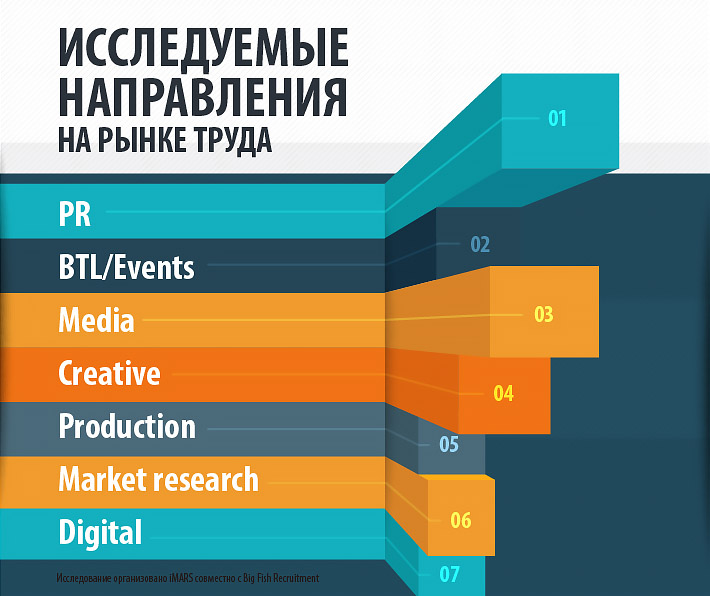 маркетинговые исследования рынка труда