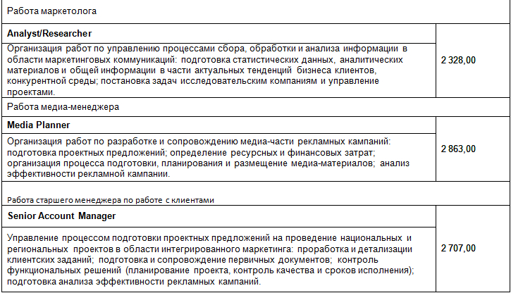 маркетинговые исследования стоимость услуг