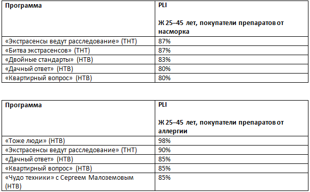 media direction group