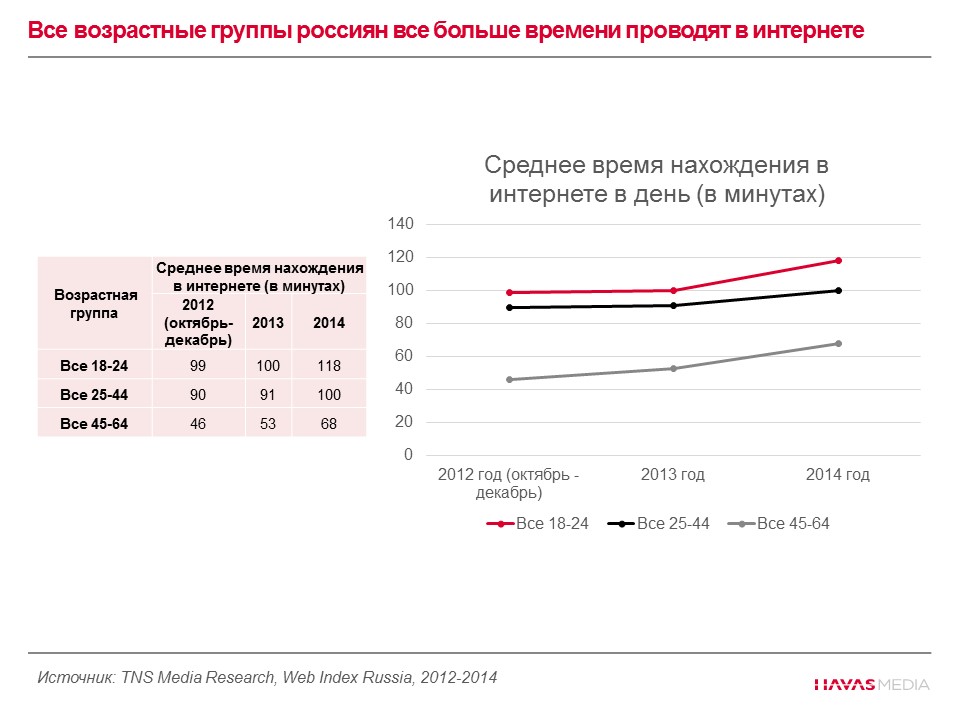 медиасреда и медиапотребление в современном российском обществе