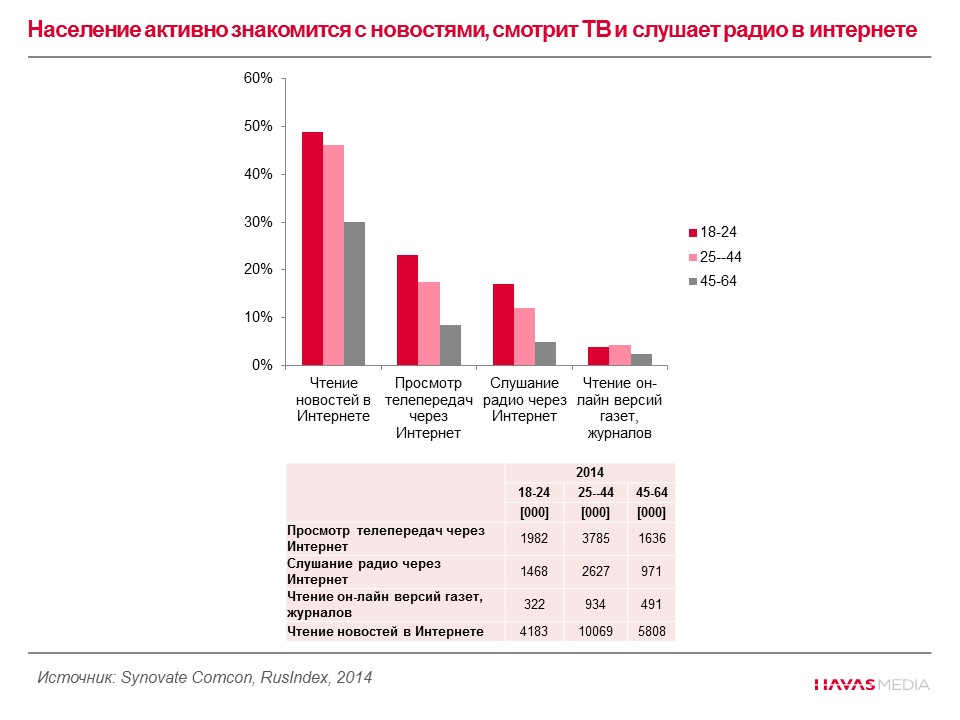 медиасреда и медиапотребление в современном российском обществе