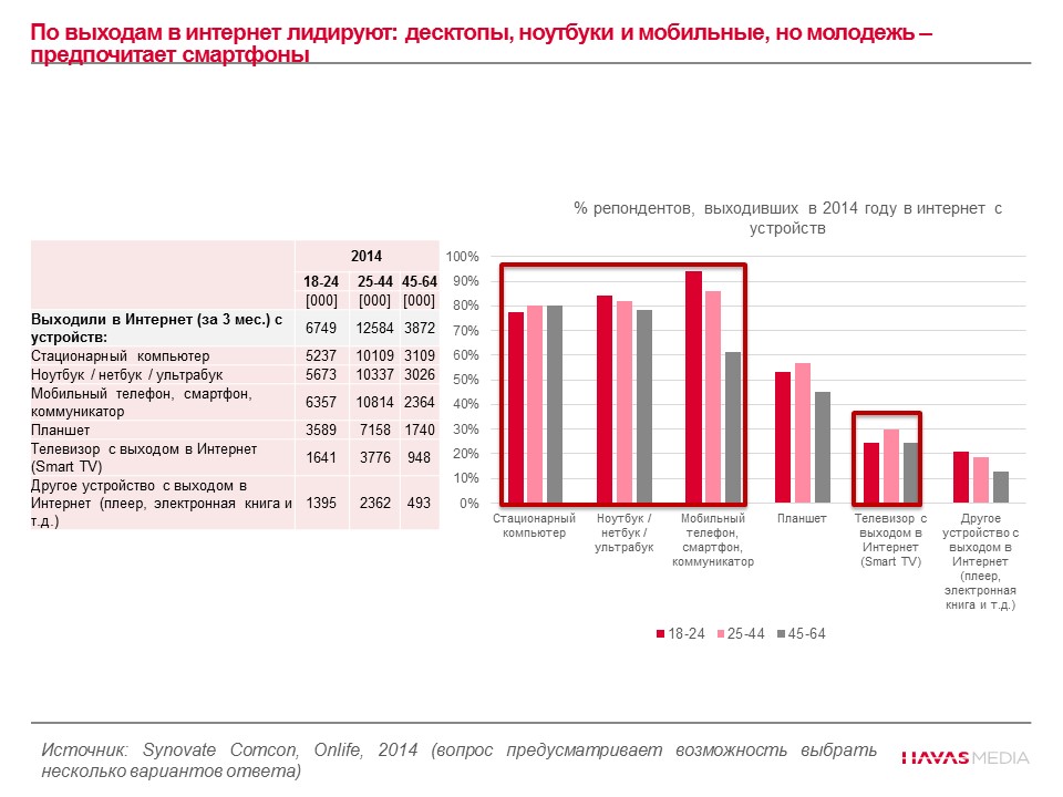 медиасреда и медиапотребление в современном российском обществе