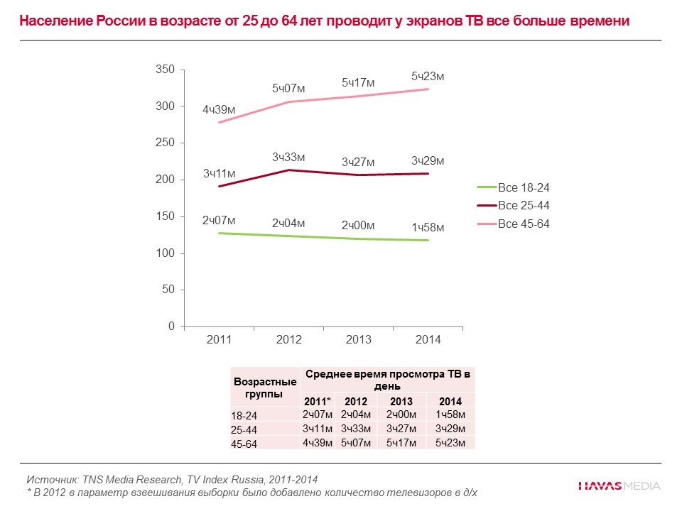 медиасреда и медиапотребление в современном российском обществе