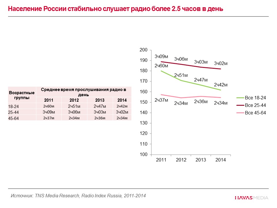 медиасреда и медиапотребление в современном российском обществе