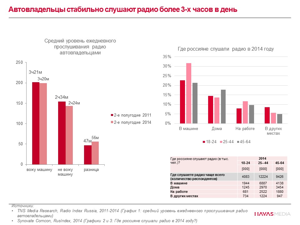 медиасреда и медиапотребление в современном российском обществе