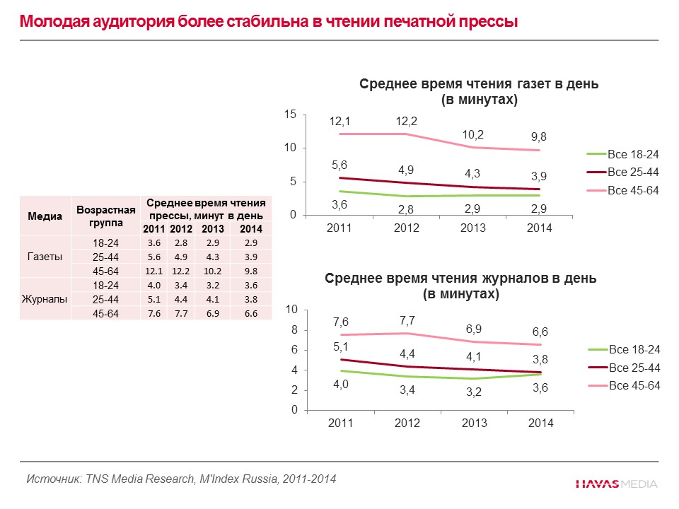 медиасреда и медиапотребление в современном российском обществе