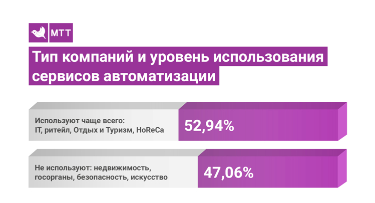 тренды digital маркетинга 2018