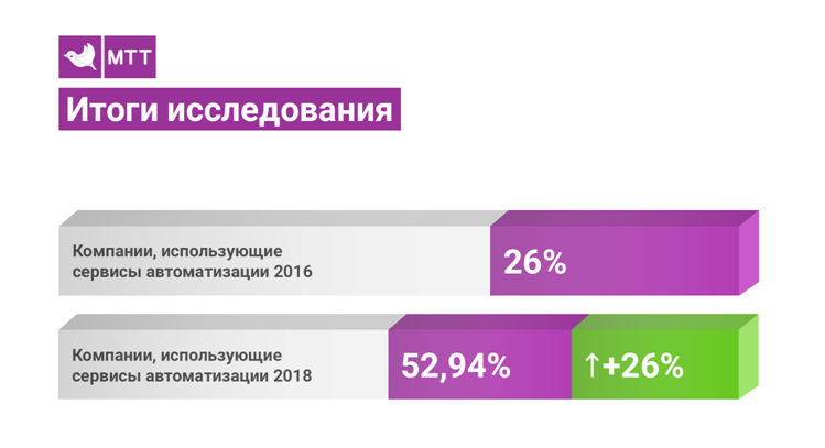 тренды digital маркетинга 2018