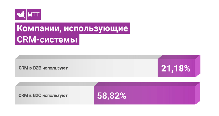 тренды digital маркетинга 2018