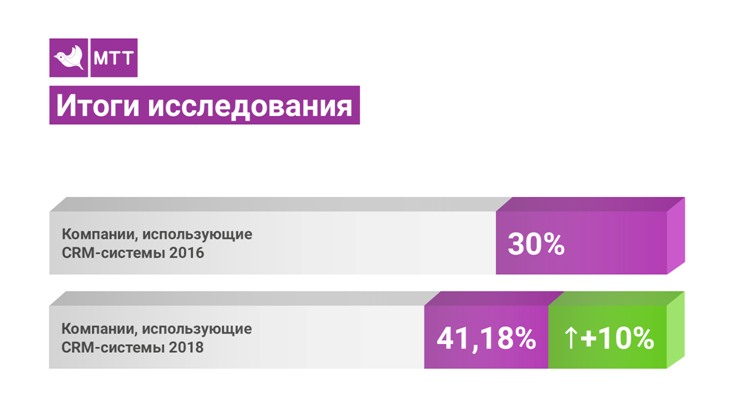 тренды digital маркетинга 2018