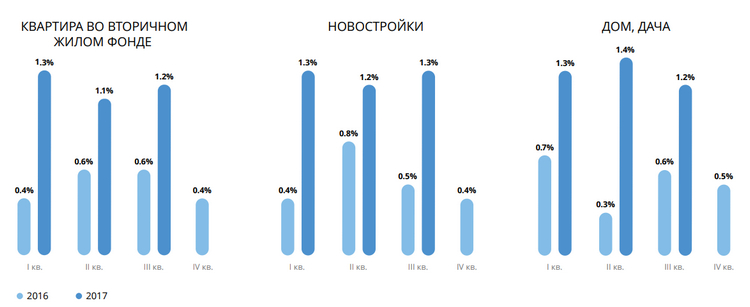 реклама mytarget