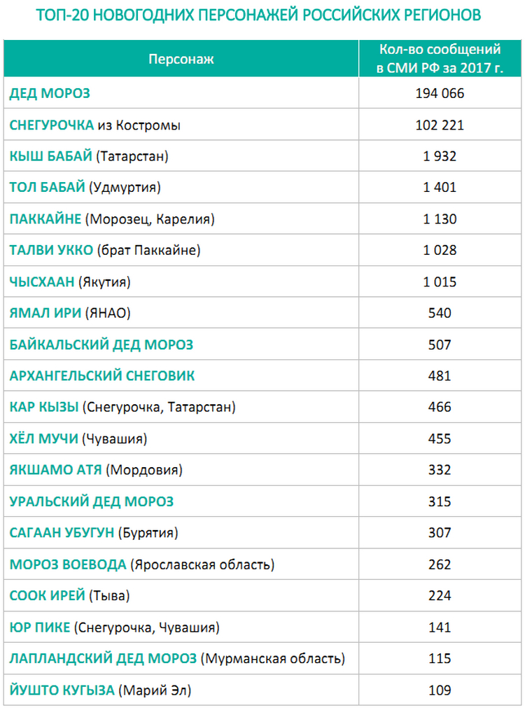 новогодние персонажи список