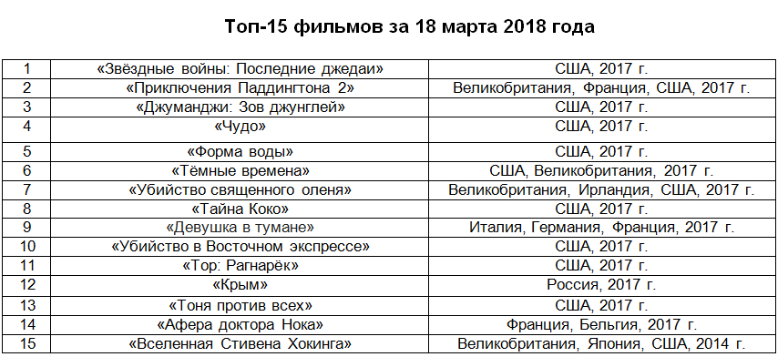 топ 15 фильмов