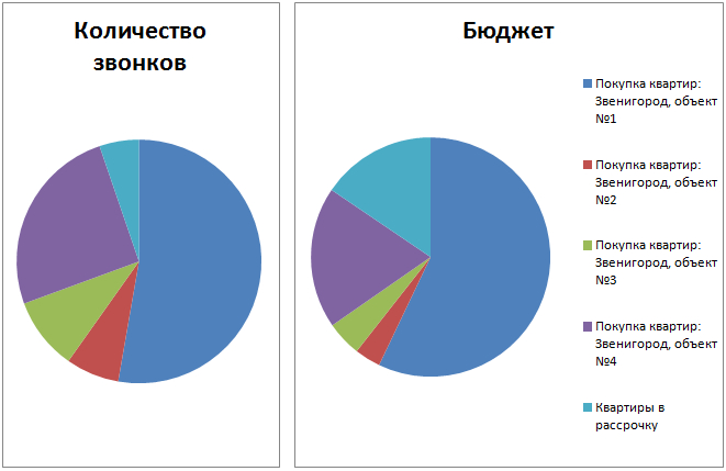 отчет по рекламной кампании