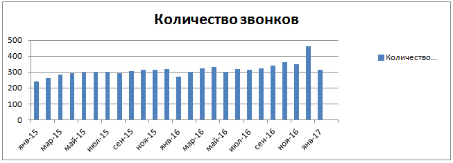 отчет по рекламной кампании