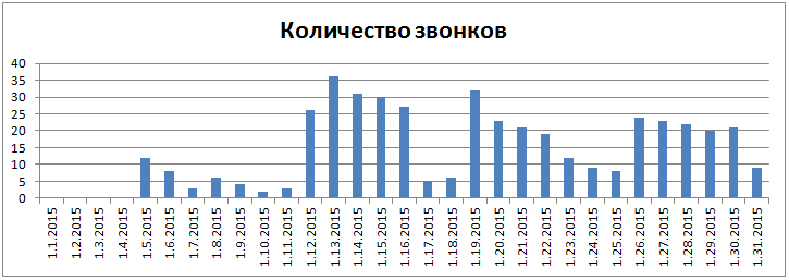 отчет по рекламной кампании