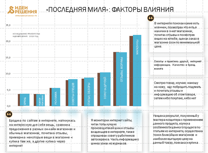 pr агентство идеи решения