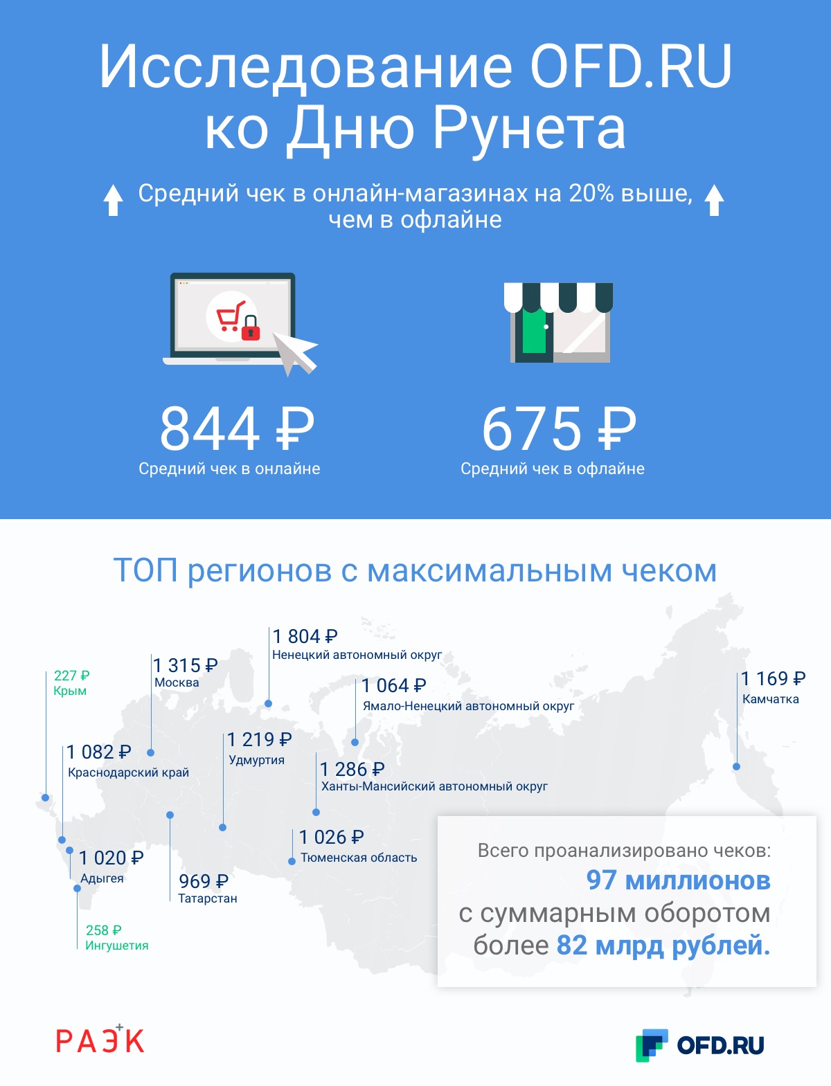 средний чек интернет магазинов