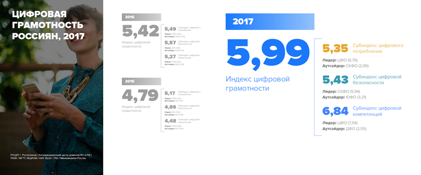экономика рунета 2017