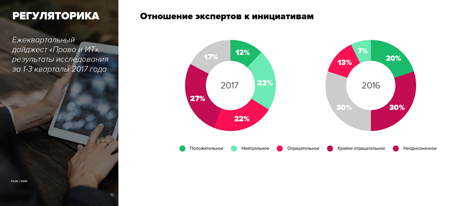 экономика рунета 2017