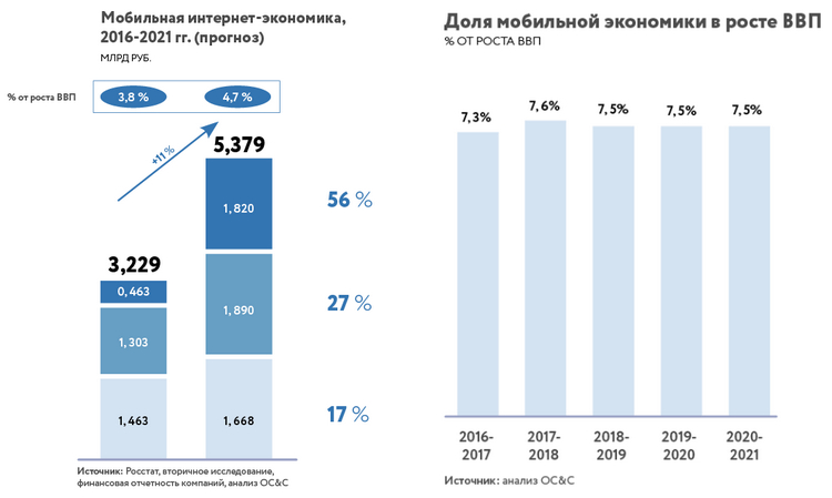 мобильная экономика