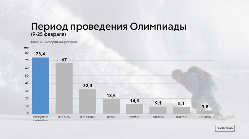 статистика рамблер