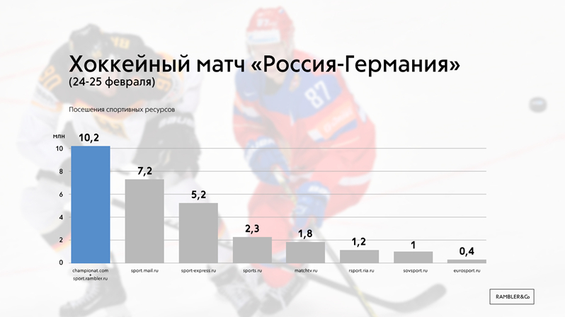 статистика рамблер